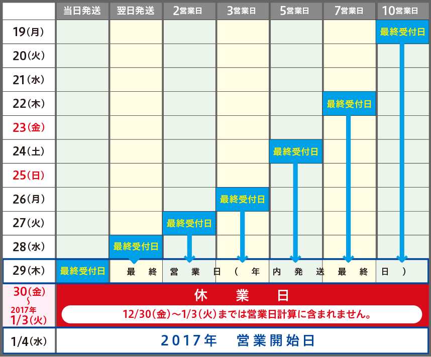 営業日計算表