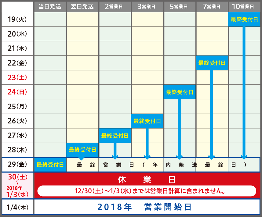 営業日計算表