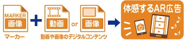 体感するAR広告