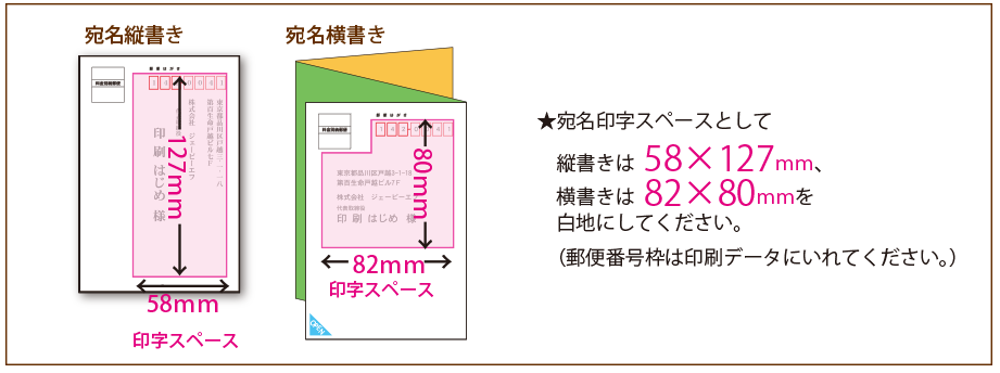 印字スペース説明