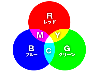RGBイメージ