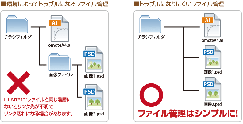 ファイル管理のイメージ