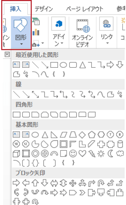 図形を表示