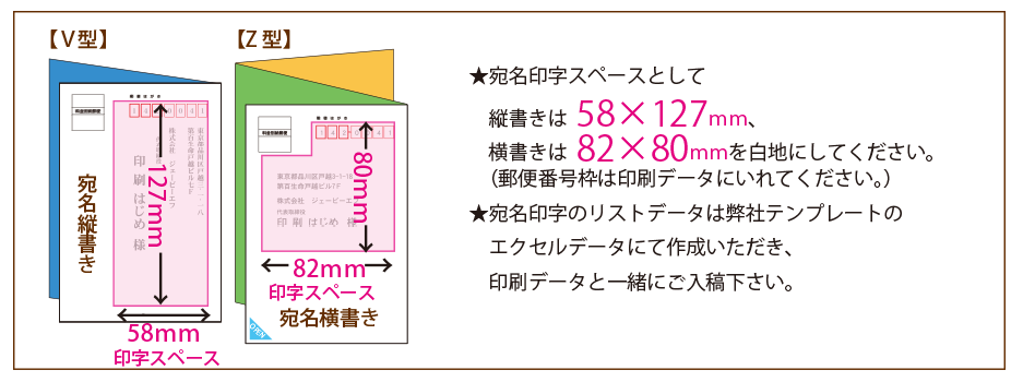 Z型 型抜き付き の圧着dm 宛名印字付 印刷価格表 両面カラー 4ｃ 4ｃ マットコート90kg横書き明朝体 高品質で格安印刷通販ならjbf