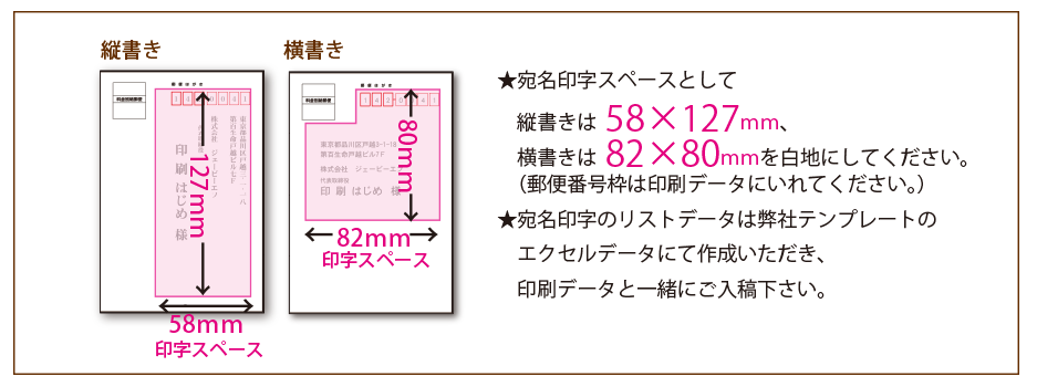 印字スペースについて