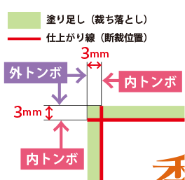 トンボと塗足し