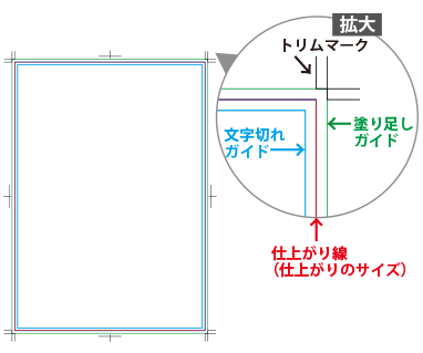 Illustratorのサイズとトリムマーク トンボ の設定 高品質で格安印刷通販ならjbf