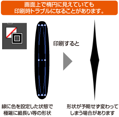 Illustratorの印刷されない線とレイヤーについて 高品質で格安印刷通販ならjbf