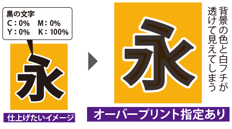 オーバープリントについて 高品質で格安印刷通販ならjbf