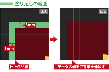 塗り足しを伸ばす