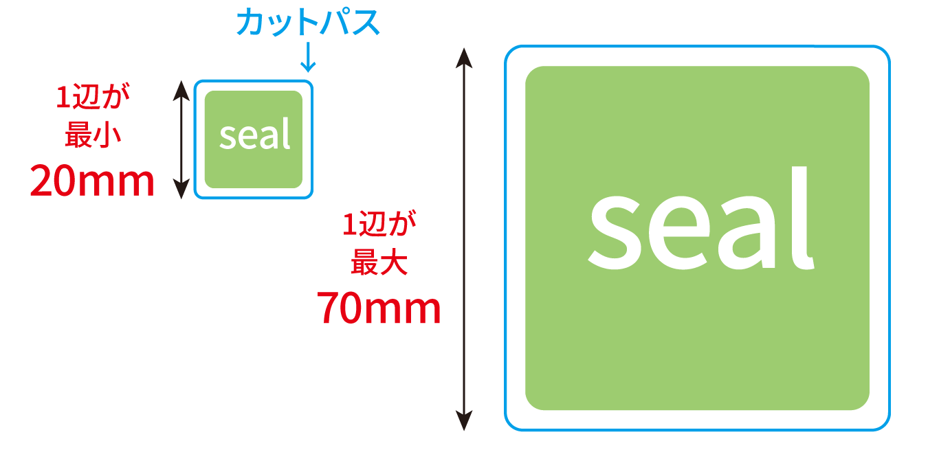 マルチタイプのシールサイズとカットパス