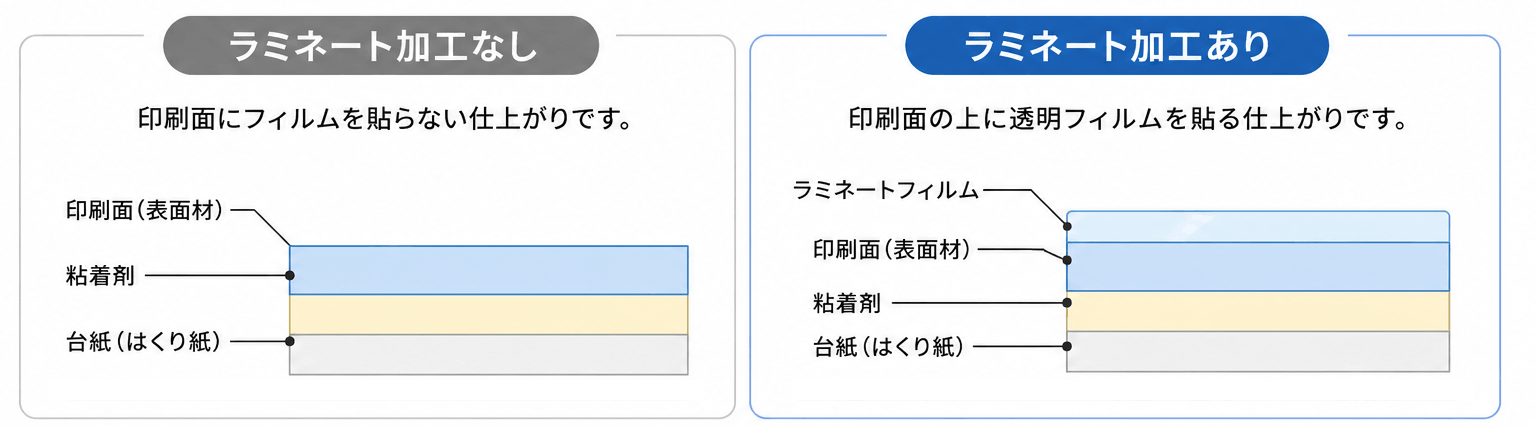 ラミネートの説明