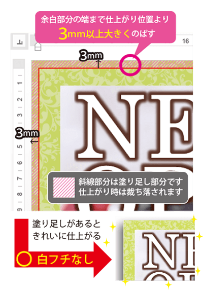 Wordの塗り足しや文字切れ 高品質で格安印刷通販ならjbf