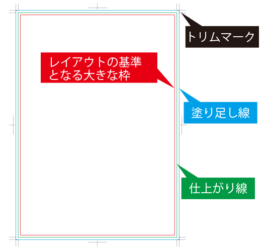 美しいチラシの基準となる枠の取り方 高品質で格安印刷通販ならjbf