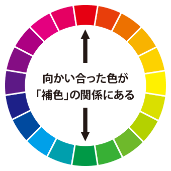 配色はチラシのイメージ戦略の要 高品質で格安印刷通販ならjbf