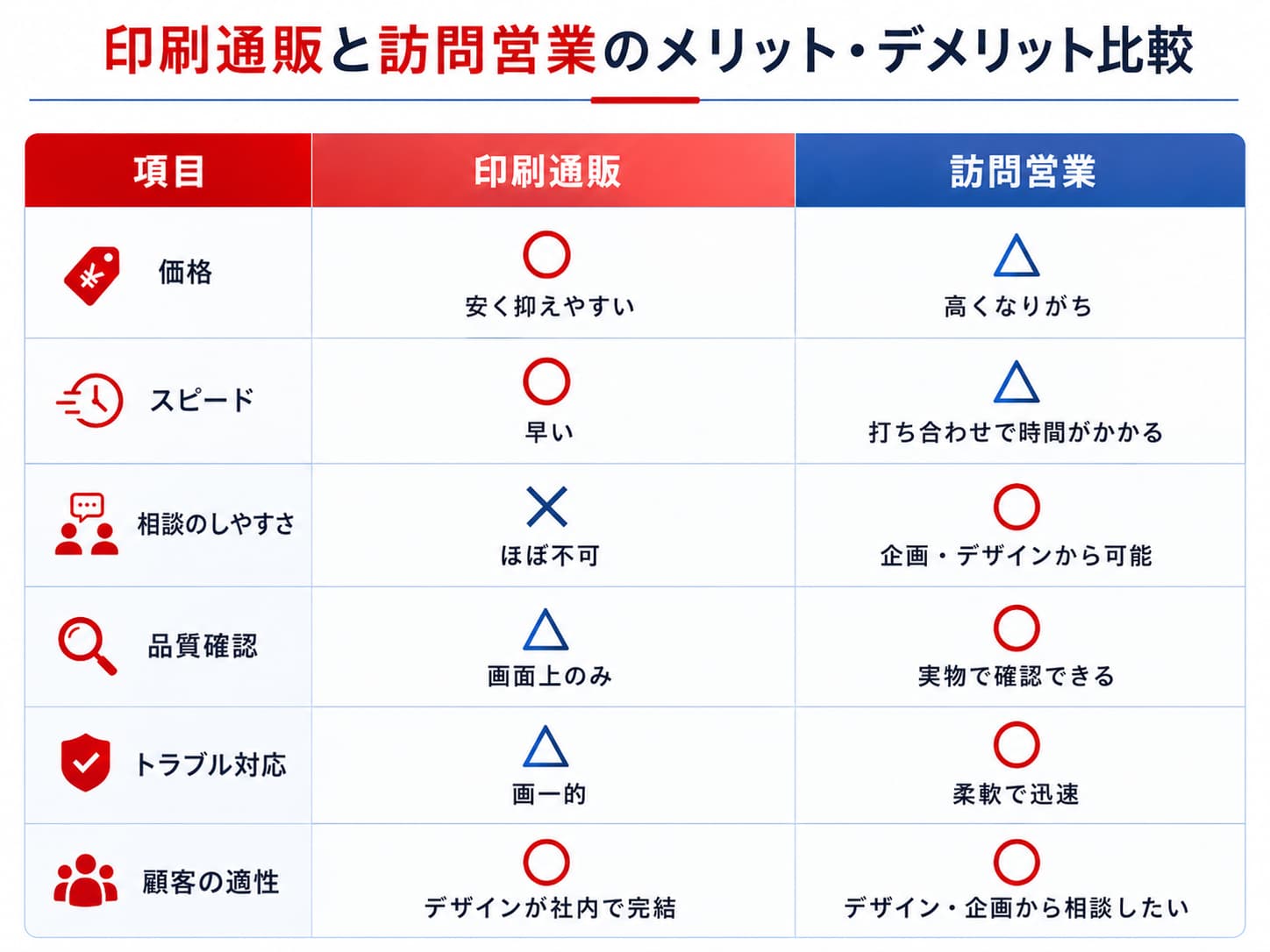 印刷通販のメリット・デメリット
