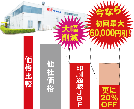 他社印刷通販価格と比べてください！