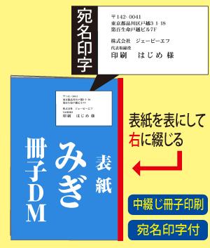 みぎ綴じ冊子DM(宛名印字付)