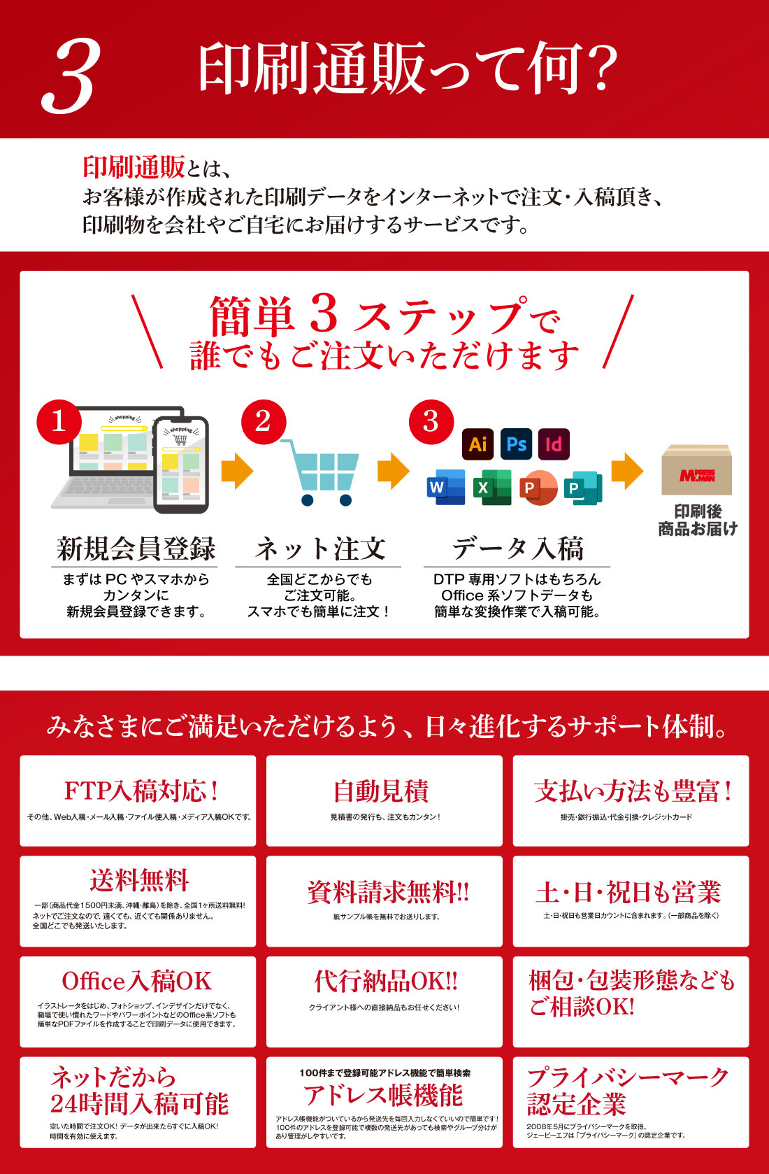 印刷通販って何？