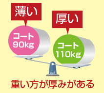 印刷用紙の「厚さ」はkgで表す？