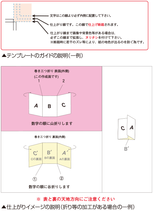 テンプレート解説