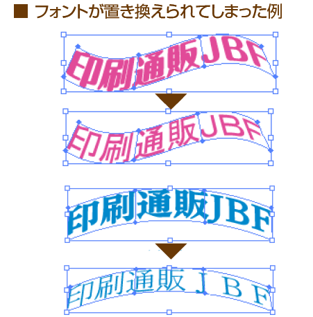 文字のアウトラインを作成する時の注意点 問題点 高品質で格安印刷通販ならjbf