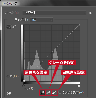 3つのスポイト