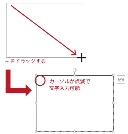 テキストボックスの大きさを調整