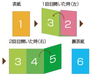 巻３つ折り開き方