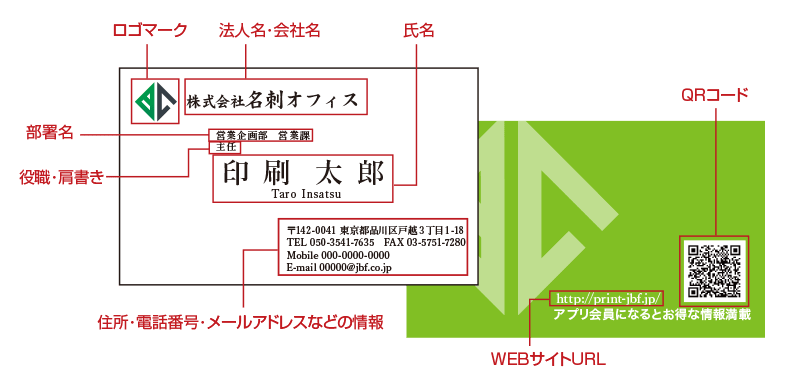 名刺に載せるべき情報