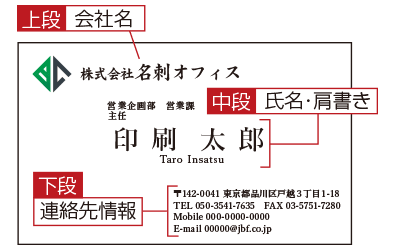 名刺の作り方の基本とルール 高品質で格安印刷通販ならjbf