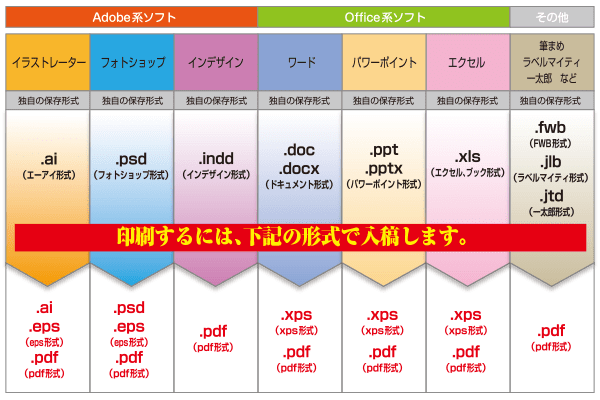 今更聞けないpc パソコン 環境の基本 高品質で格安印刷通販ならjbf