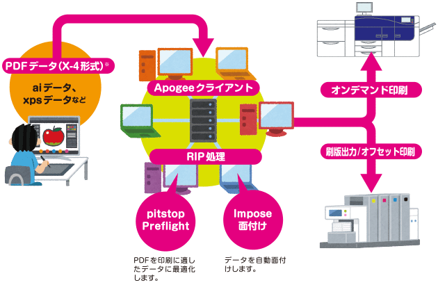 DTPイメージ