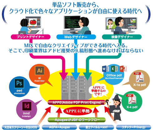 DTPで使うアプリケーション