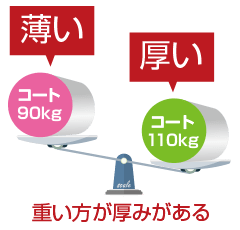 印刷用紙の 厚さ はkgで表す 高品質で格安印刷通販ならjbf