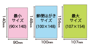 サイズ ポスト カード ポストカードサイズ 通販｜キヤノンオンラインショップ