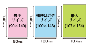 はがきサイズ