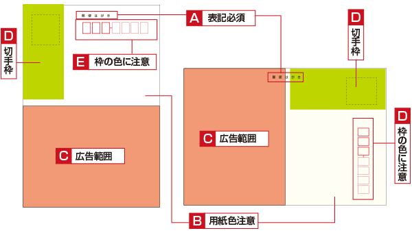 私製はがき（ポストカード）をつくるときの注意点｜高品質で格安印刷