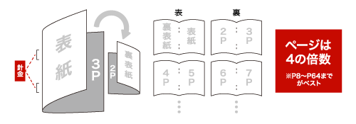 中綴じ冊子イメージ