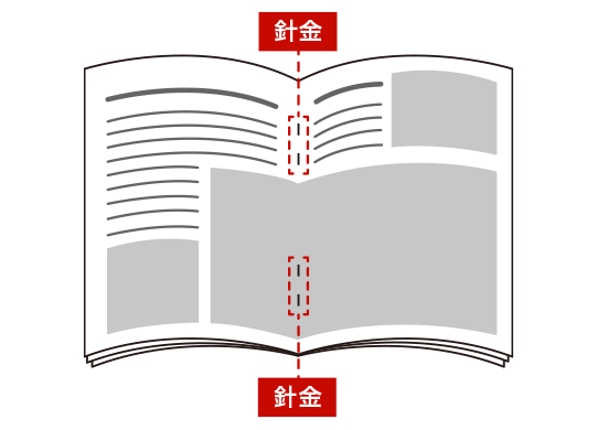 中綴じ冊子見開きの考え方