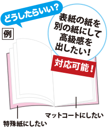 表紙と本文別の紙